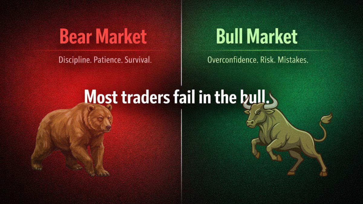 Everyone wants a bull market.
But most traders actually make their biggest mistakes in one.
- Overconfidence
- Oversizing
- Ignoring risk
Bear markets teach discipline.
Bull markets expose the lack of it.
If you survive the boring phases,
You’ll be ready for the exciting ones.