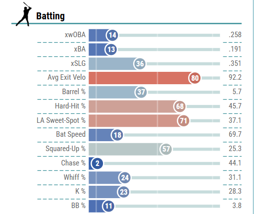 Arizona Diamondbacks | Stats & Info tweet media