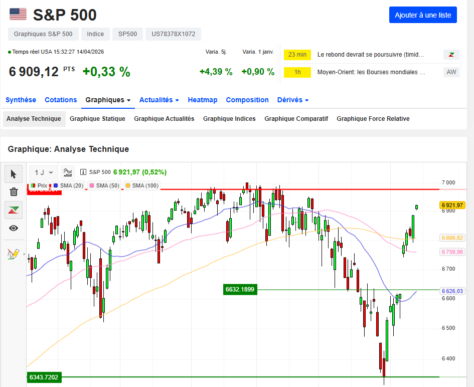 Bull et Bear 13 tweet media