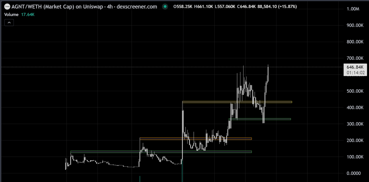 DevDoSomething (DDS) tweet media