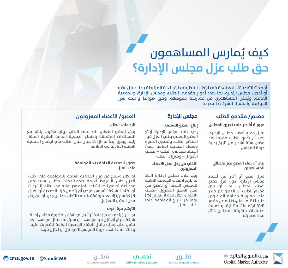 هيئة السوق المالية tweet media