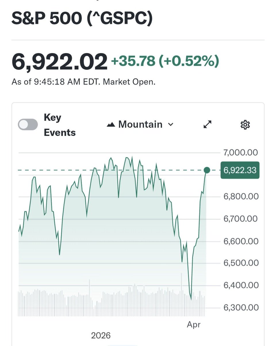 Old School Investor 🇩🇪🤝🇺🇦 tweet media