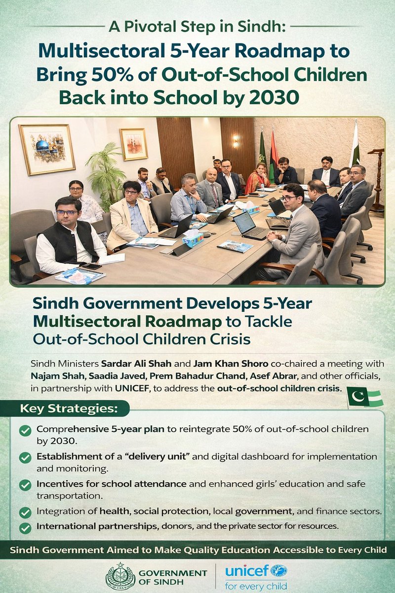 IrfanBalochh88's tweet image. A focused and strategic move by @MinisterEduGos Syed Sardar Ali Shah to tackle the challenge of out-of-school children in Sindh.

#EducationForAll #EveryChildInSchool #QualityEducation #BrightFuture