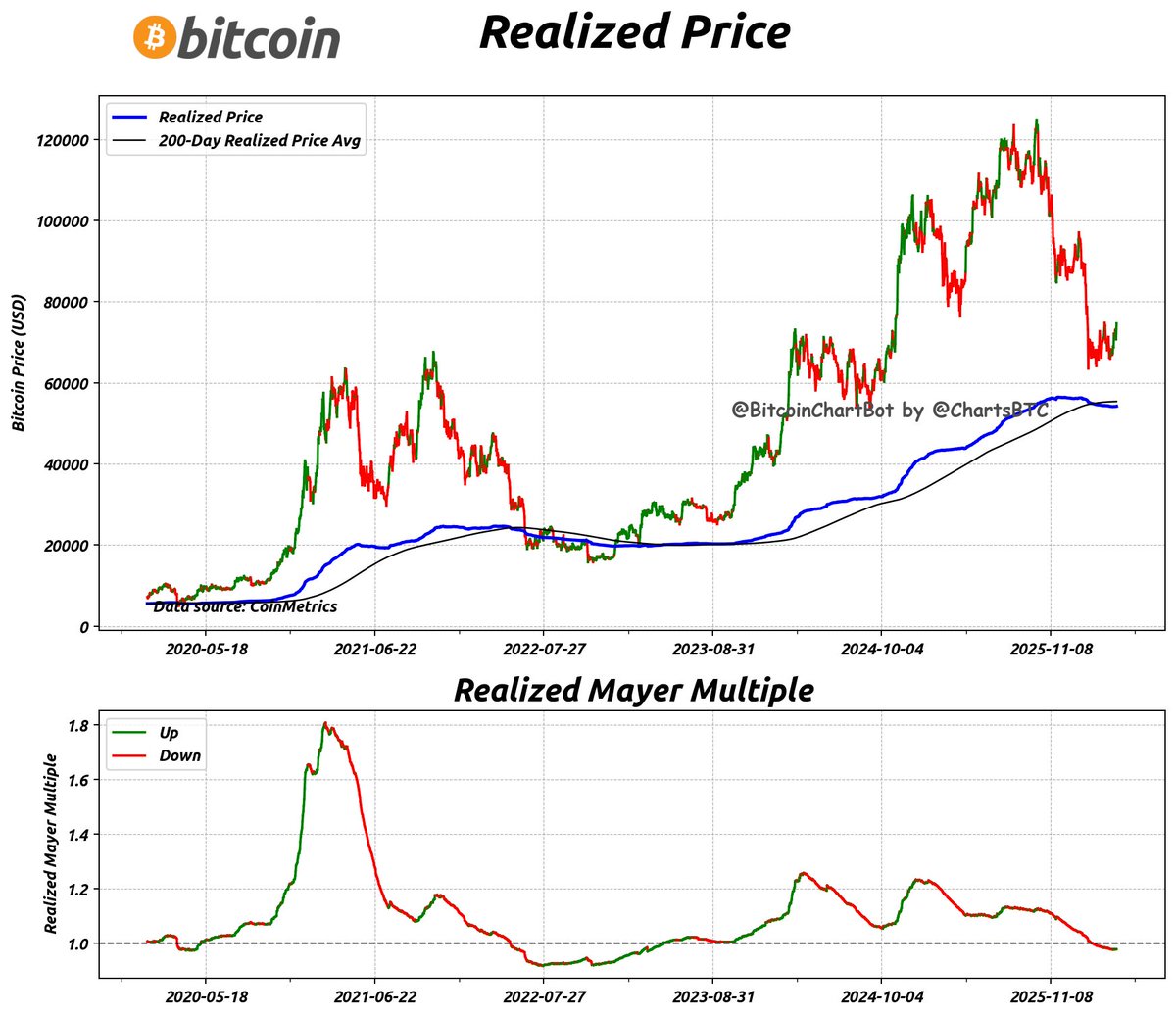 BitcoinChartBot tweet media
