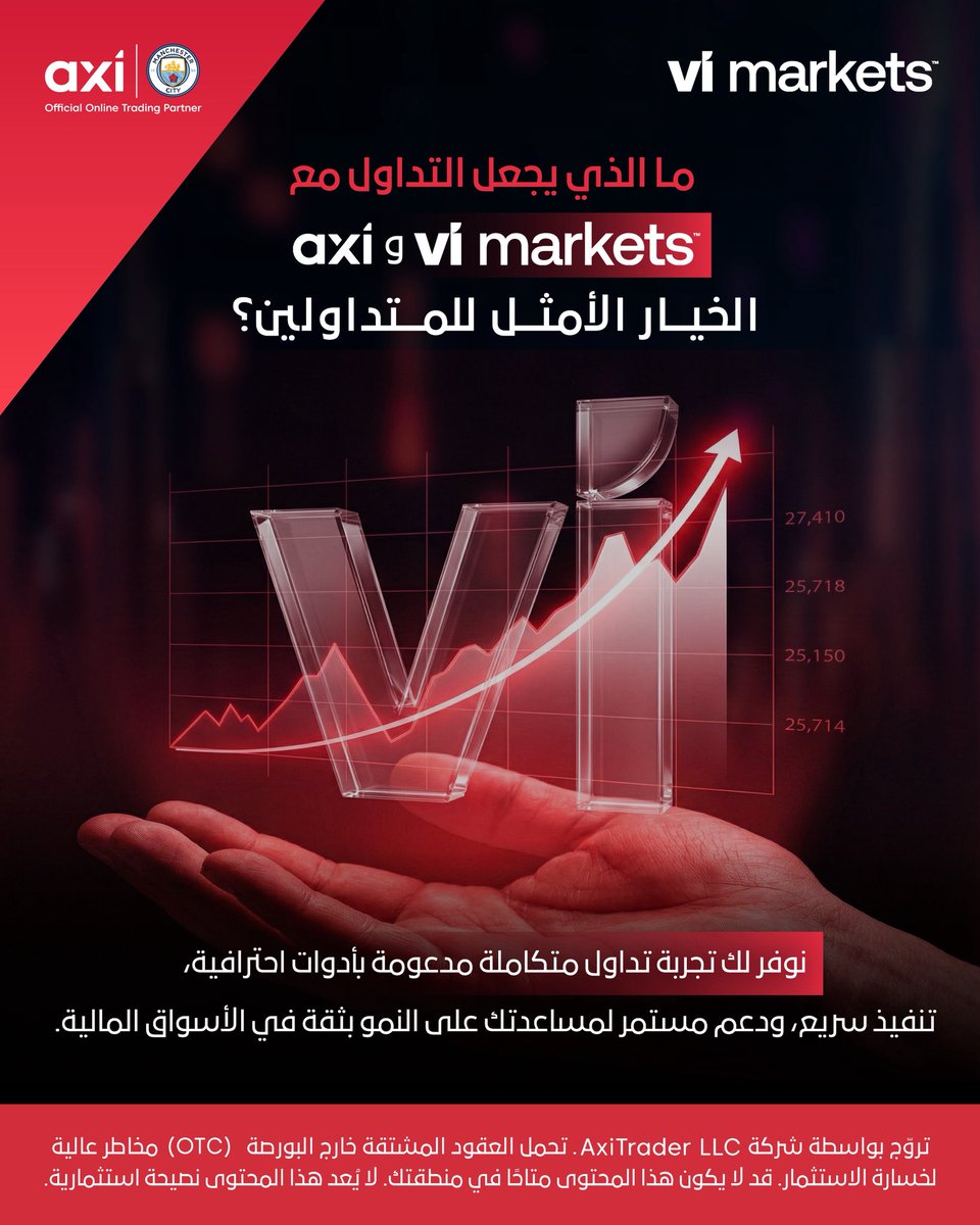 VI Markets tweet media