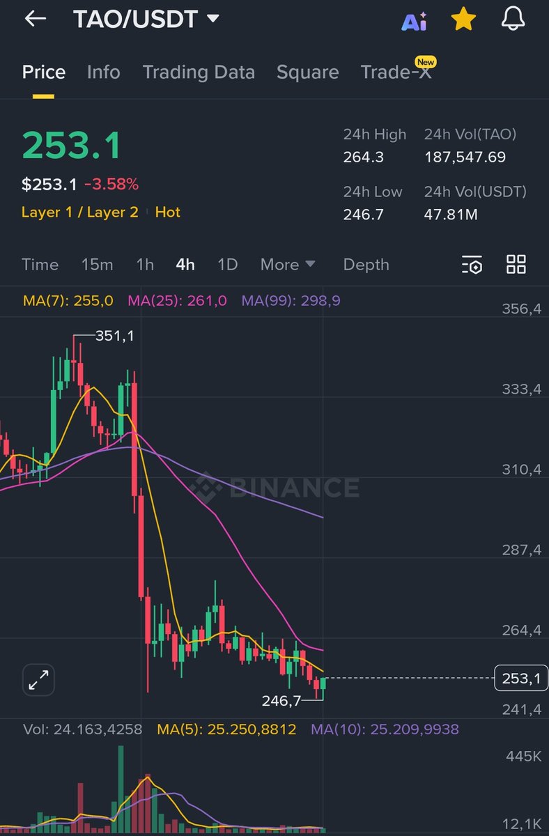 WIZZ🥷 ( beware scammers ) tweet media