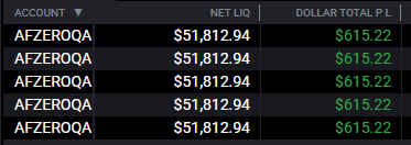 rickytradez's tweet image. Finished in 12 minutes of market open.

+$5,825 across 10x funded accounts.