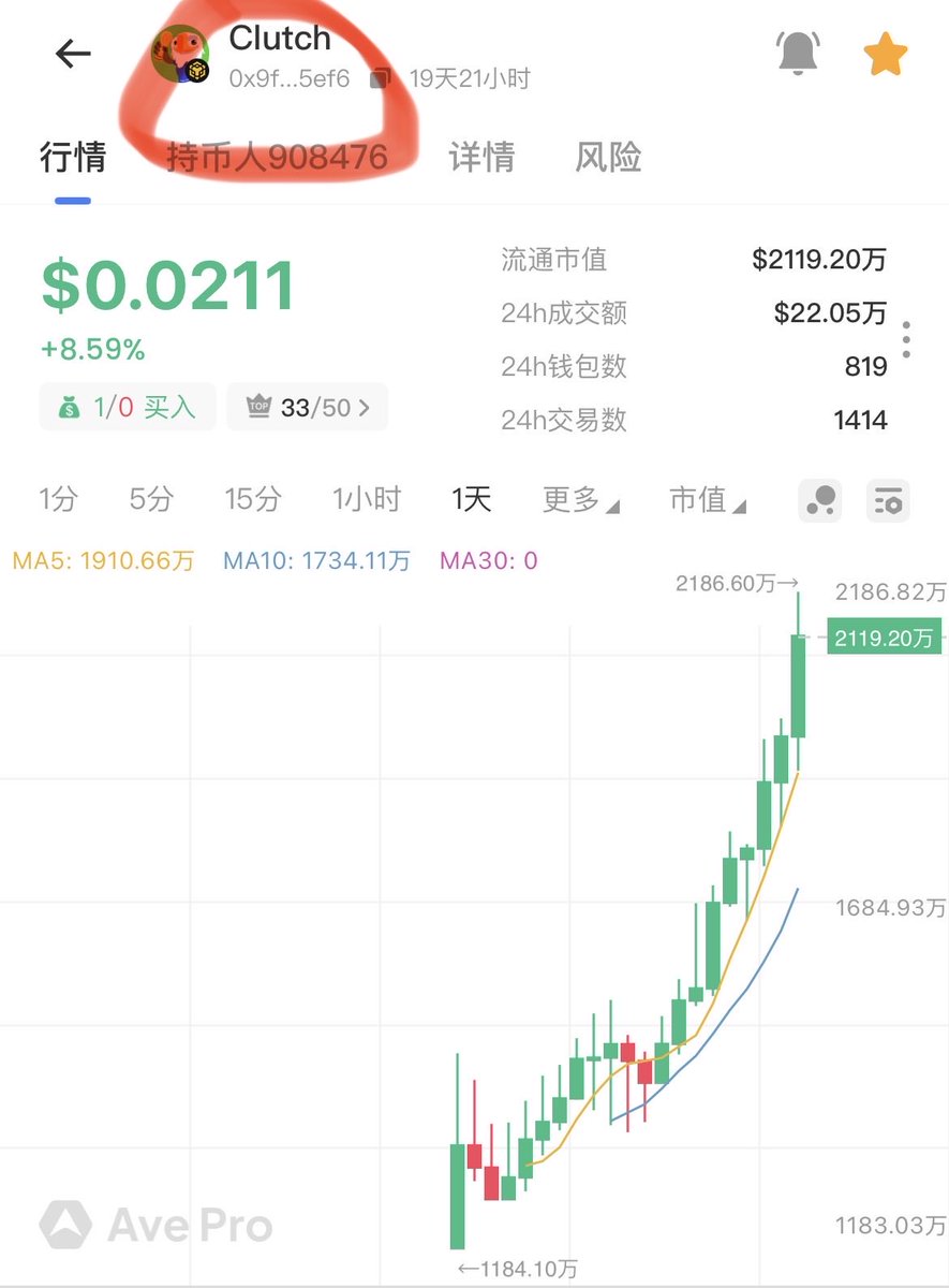 0xAssist's tweet image. 🦅 $Clutch 开启暴力美学，历史新高（ATH）达成！
📈 拒绝回调： 每一秒都在刷新纪录，共识度爆表！
🔥 顶级流量： 2026世界杯官方吉祥物，全球最强体育IP。
🚀 实干为王： 游戏已落，DEX将至，目标星辰大海！
📍 BSC CA： 5ef6（尾号）
#Clutch #ATH #WorldCup2026 #BSC #ToTheMoon