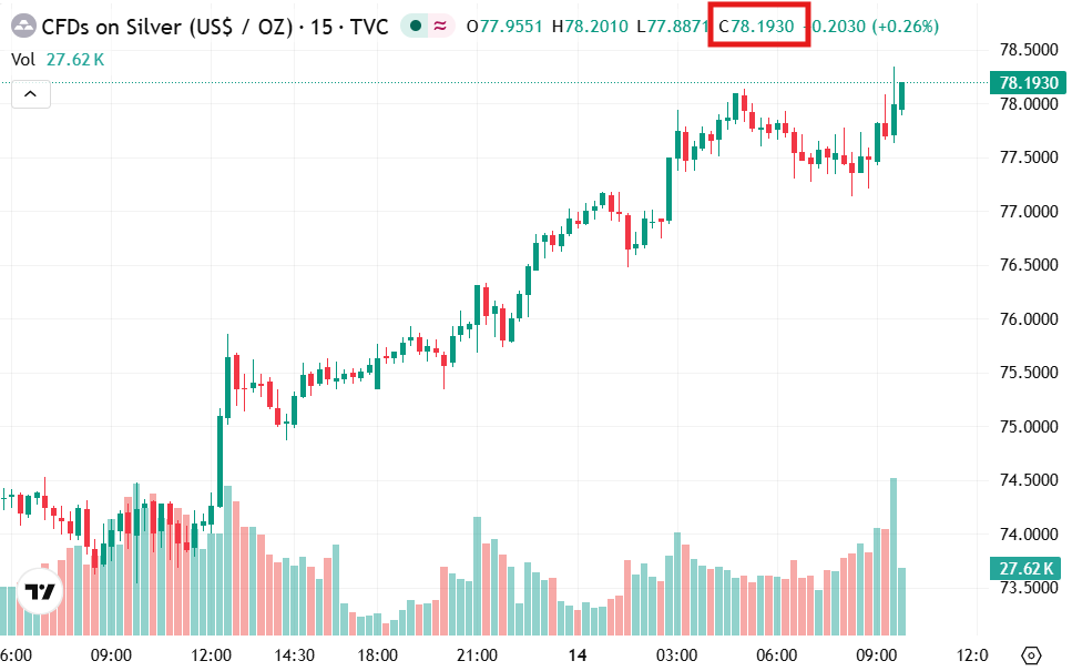 SilverTrade tweet media