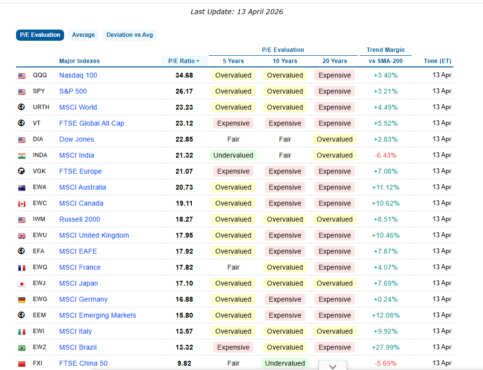 Bull et Bear 13 tweet media