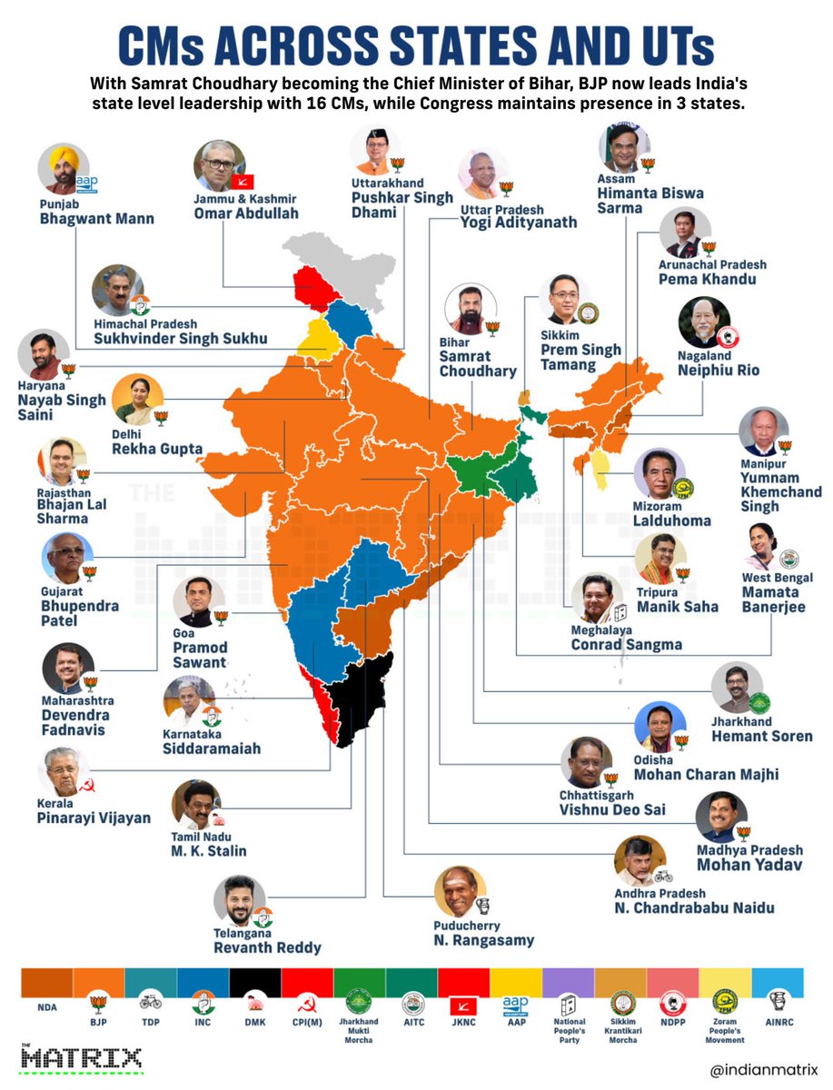 Samrat Choudhary's appointment as the new Chief Minister of Bihar marks a pivotal shift in the state's political landscape. 

With this change, Nitish Kumar, who has dominated Bihar's governance for nearly two decades, steps into the Rajya Sabha, signaling the end of an era at