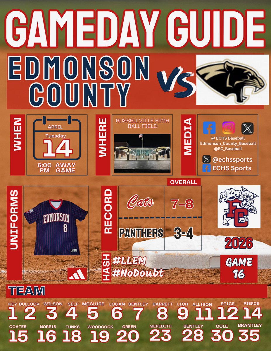 Edmonson County Baseball tweet media