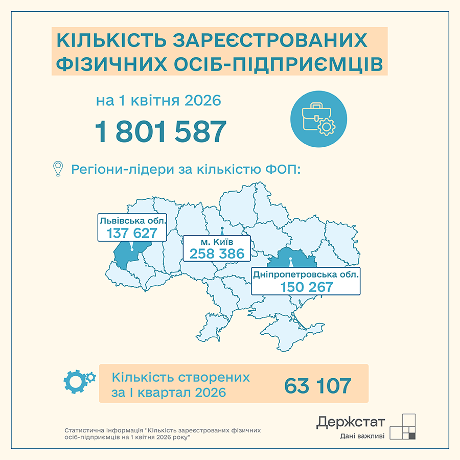 Держстат України tweet media