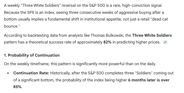 Couzin_Vinny's tweet image. $SPX - #Weekly 3 white soldiers 

#high #conviction #signal