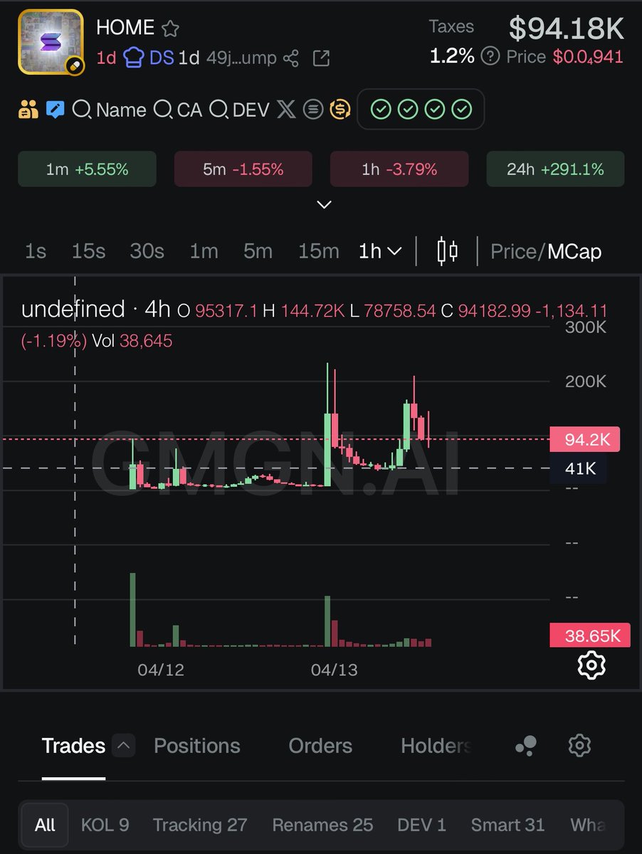 Tx_Dak_'s tweet photo. Binance life is absolutely criming, 350m market cap now and has added 30 million to its market cap in 1 hour. 

Solana had 10x+ more transactions than BNB in Q1. 

Solana is Home is currently 99% cheaper, kinda obvious what happens next. 

I see $home uniting the Solana ecosystem as a whole and finally allowing us to spawn our first PVE and PVP’less runner in a long time. 

I’ll come back to this. 🏠💜