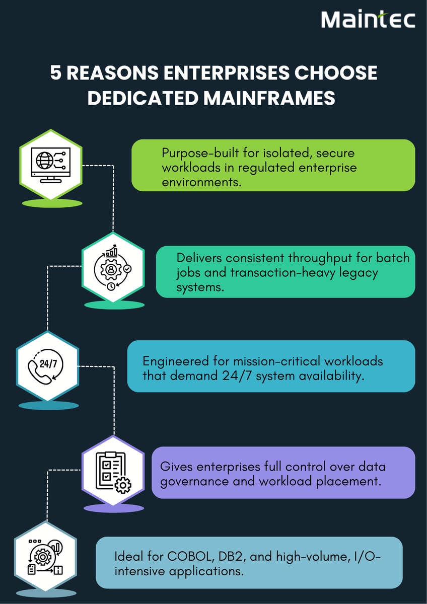 Maintec_Tech's tweet image. Performance bottlenecks, resource inefficiencies, and unplanned downtime aren’t just IT challenges; they’re business risks.
maintec.com/mainframe-host…
#mainframe #hosting #mainframehosting #hostingsolutions #dedicatedmainframe #ibmmainframe #lpar #managedservices