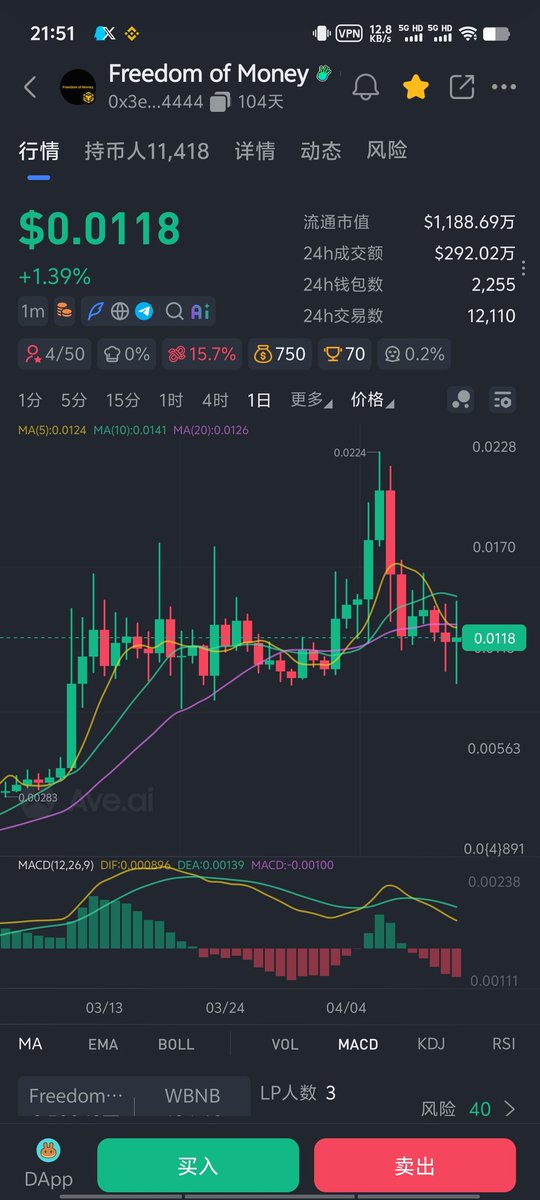 Monkey_Lik's tweet photo. @cz_binance @punk2898 这感觉像是被钉在了耻辱柱上，从最初的阴谋阿尔法，到后边的一直套现，又到表哥的明牌点赞，我们这些人都深信不疑，事到如今像小丑一般，没办法，愿赌服输，谢谢币安。
@heyibinance https://t.co/1NlwRLIUzN