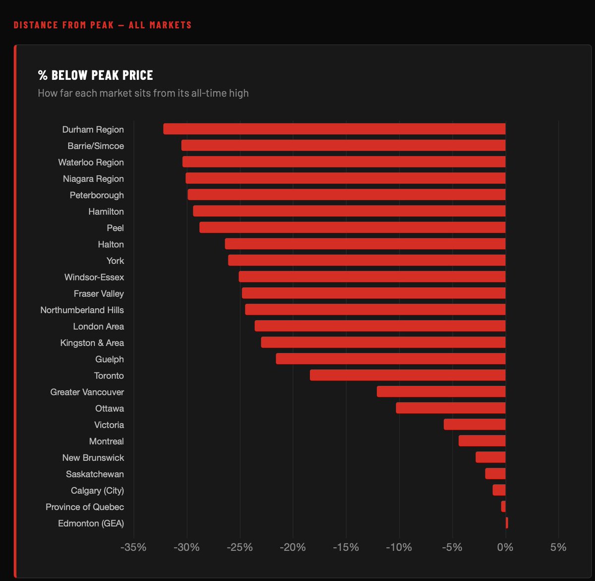 Jon Flynn | Real Estate Data & Analysis tweet media
