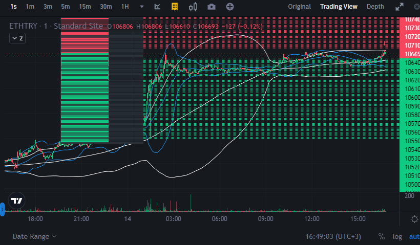 By Kripto Analiz tweet media