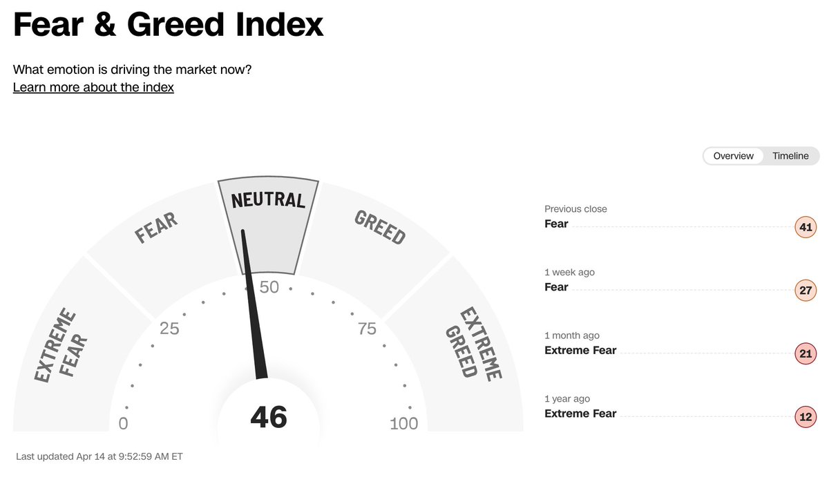 Barchart tweet media