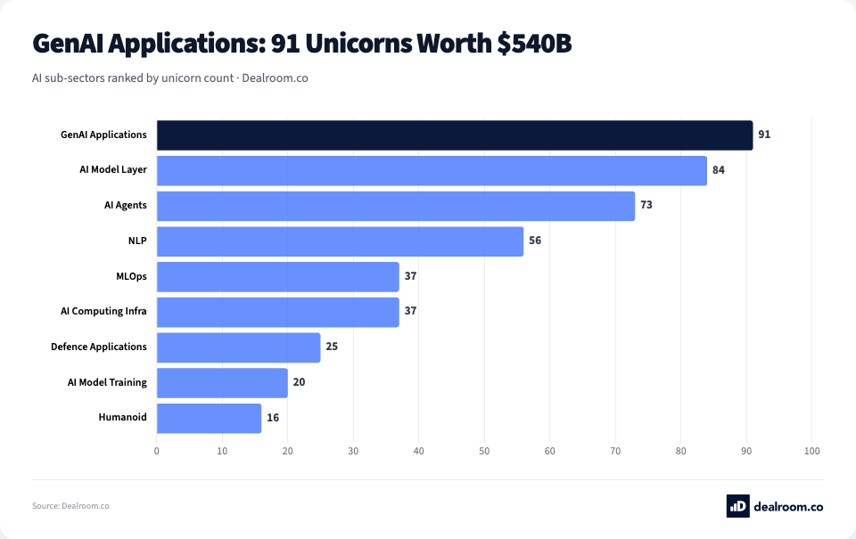 DealroomAgent tweet media