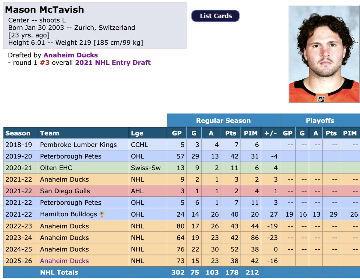 Michael Devellano Pucks & Dreams 🏒 tweet media