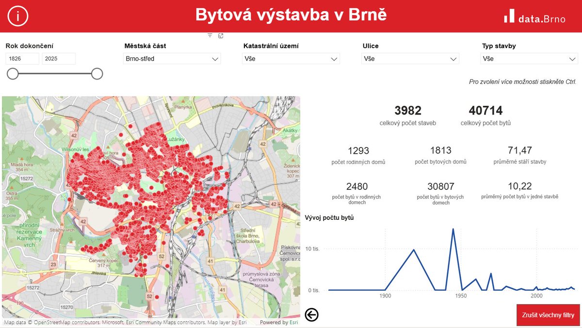 dataBrno tweet media