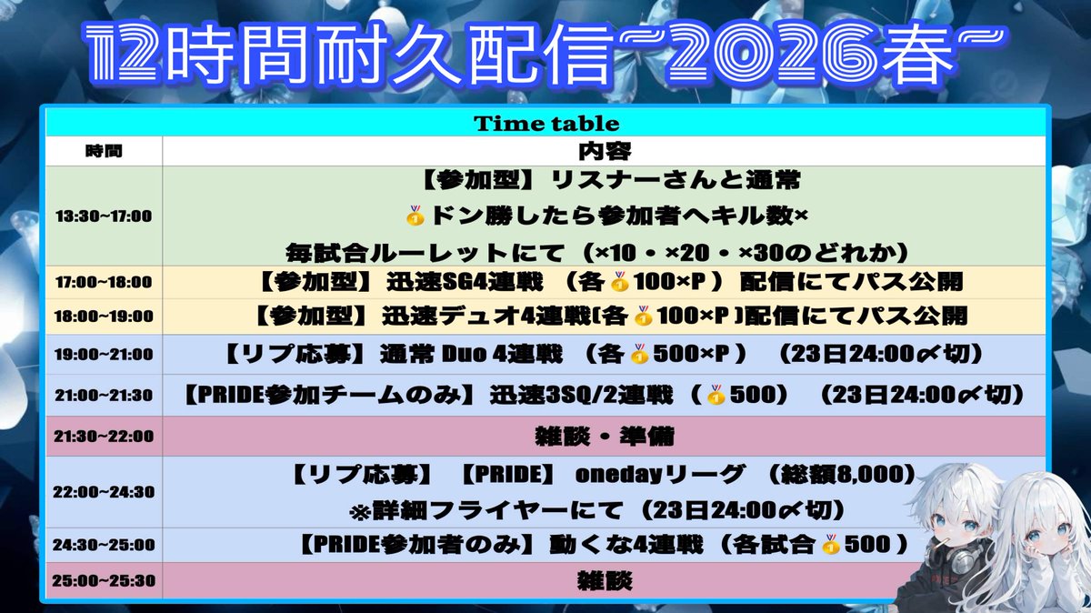 ana0yamamoto's tweet photo. 《穴神ちゃんねる耐久配信2026春》

日時/4月25日(土)13:30~01:30
賞金総額20000オーバー?!

内容/参加型通常&迅速ゲリラ、DuoRoom、3スクRoom、1dayLeague、動くな縛り

協賛/匿名様、ぽよ杯様

今年の12時間耐久配信は内容てんこ盛りでの開催となります😊
そろそろこの体張ってくタイプの企画辞めようかなと思ってますが誰かこの枠やりませんかね？w

配信しながら何やら1時間置きに何かを食べる企画も…

ってことで普段からお世話になっている皆様へゆるり遊び企画を贈ります！

各種Room応募はリプで宜しく！
①DuoRoom4連戦
『19:00/19:30/20:00/20:30』

②1dayLeague【PRIDE】
『22:00~4match』1dayLeague
☆PRIDE参加チームのみ
21:00/21:15 『迅速3スク2連戦』
24:30~『動くな４連戦』
にも出れますので楽しんで下さい！

その他は応募不要で参加型通常や参加型Roomは配信見て入ってきてね😊

全て穴神ちゃんねるから予算出しますので参加費無し！
お気持ち協賛あれば僕個人へPayぶん投げてあげてくださいw

それではお待ちしてます🔥
この日も貴方へ【一級品】🕳️🎙️