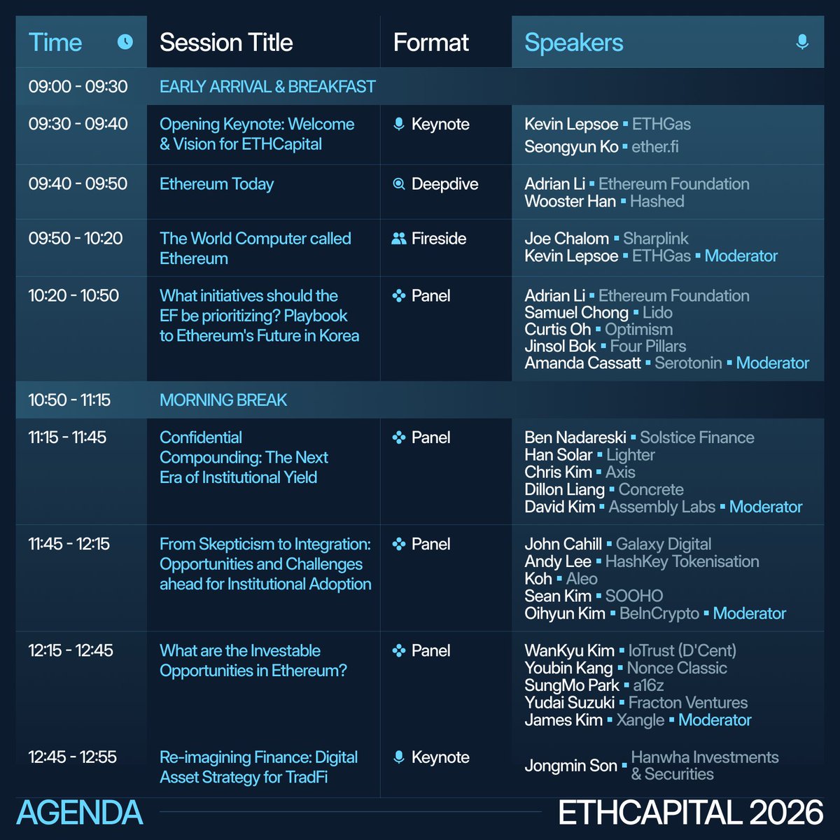 ETHCapital Summit tweet media