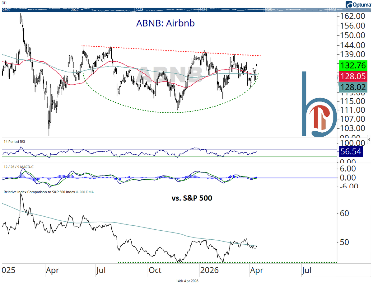 Scott Brown, CMT tweet media