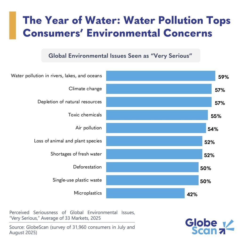 trellisgroup_'s tweet image. Water pollution = environmental + economic + public health risk.

And it’s getting worse.

Why it matters now more than ever: buff.ly/77lPyRw 

#WaterCrisis #Sustainability #ClimateRisk