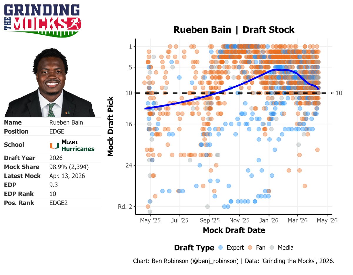 Benjamin Robinson tweet media