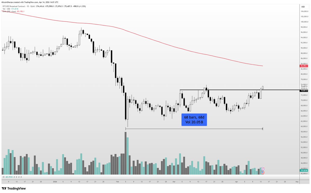 Altcoin Sherpa tweet media