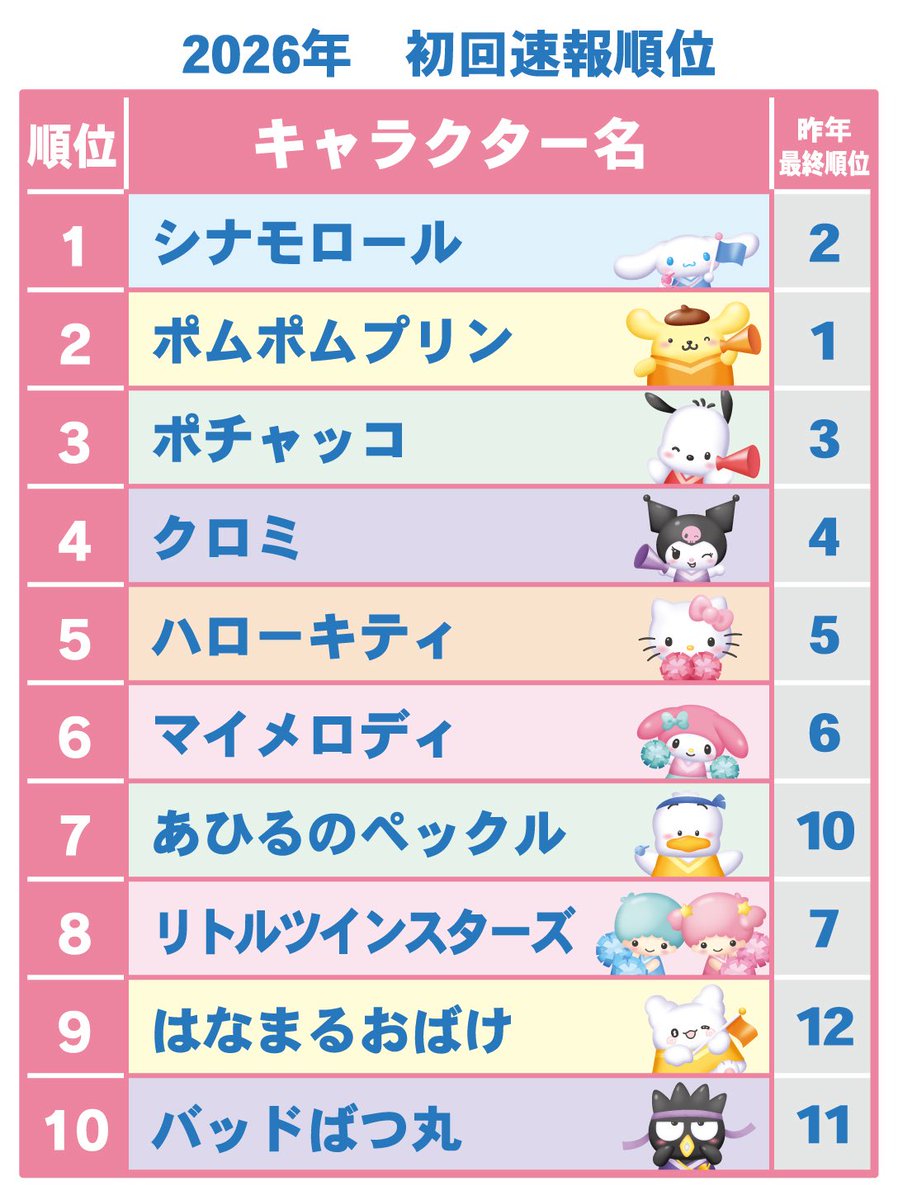 タツノオトシゴ tweet media