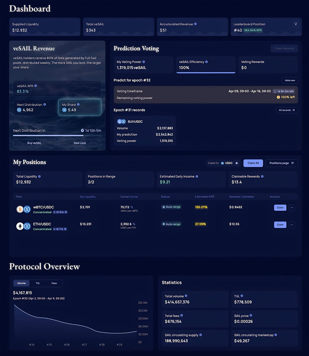 Full Sail ⛵ tweet media