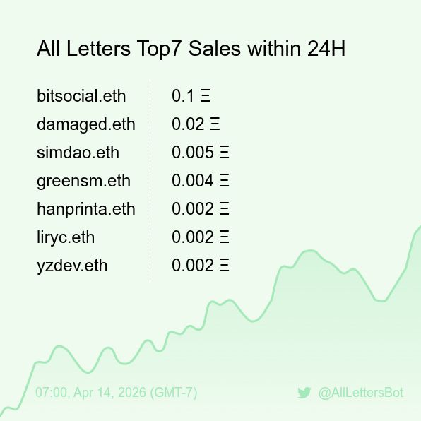 All Letters Sales Bot 🤖 tweet media