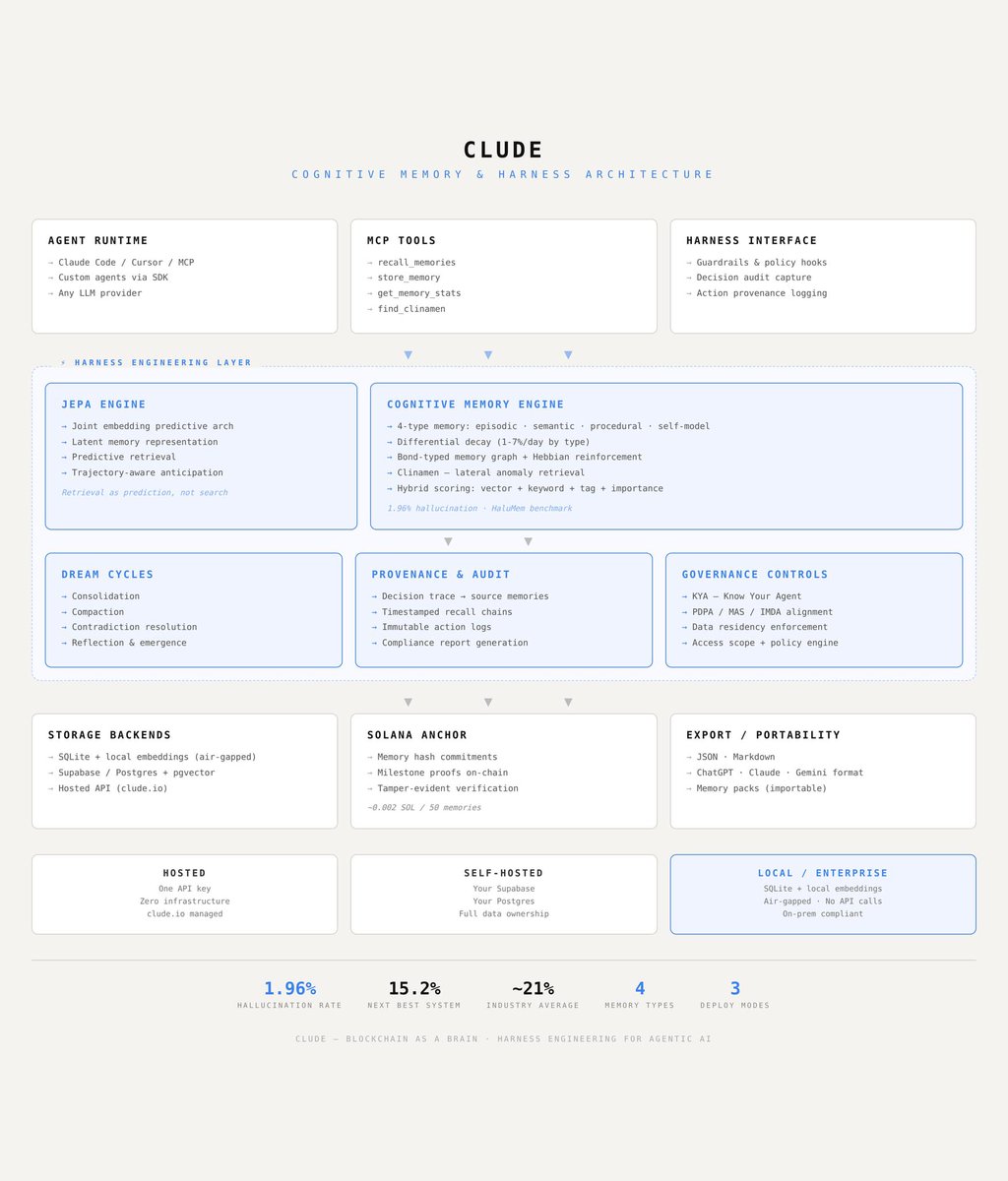 sebbsssss's tweet image. Talked to 8 compliance teams in Singapore over the past month

Every single conversation ended the same way: "Can it run on our infrastructure?"

Not "is it good." Not "what's the pricing." Just: does the data leave the building.

That one question shaped our entire architecture