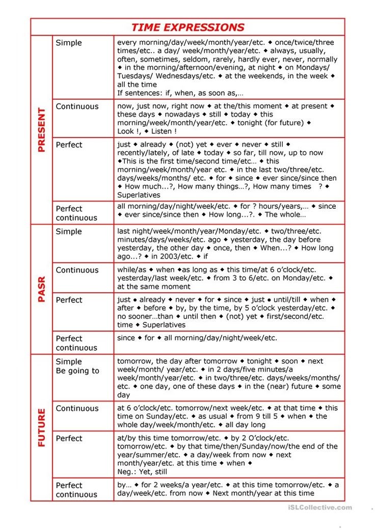 LA GUÍA DEFINITIVA PARA DOMINAR LAS EXPRESIONES DE TIEMPO EN INGLÉS: