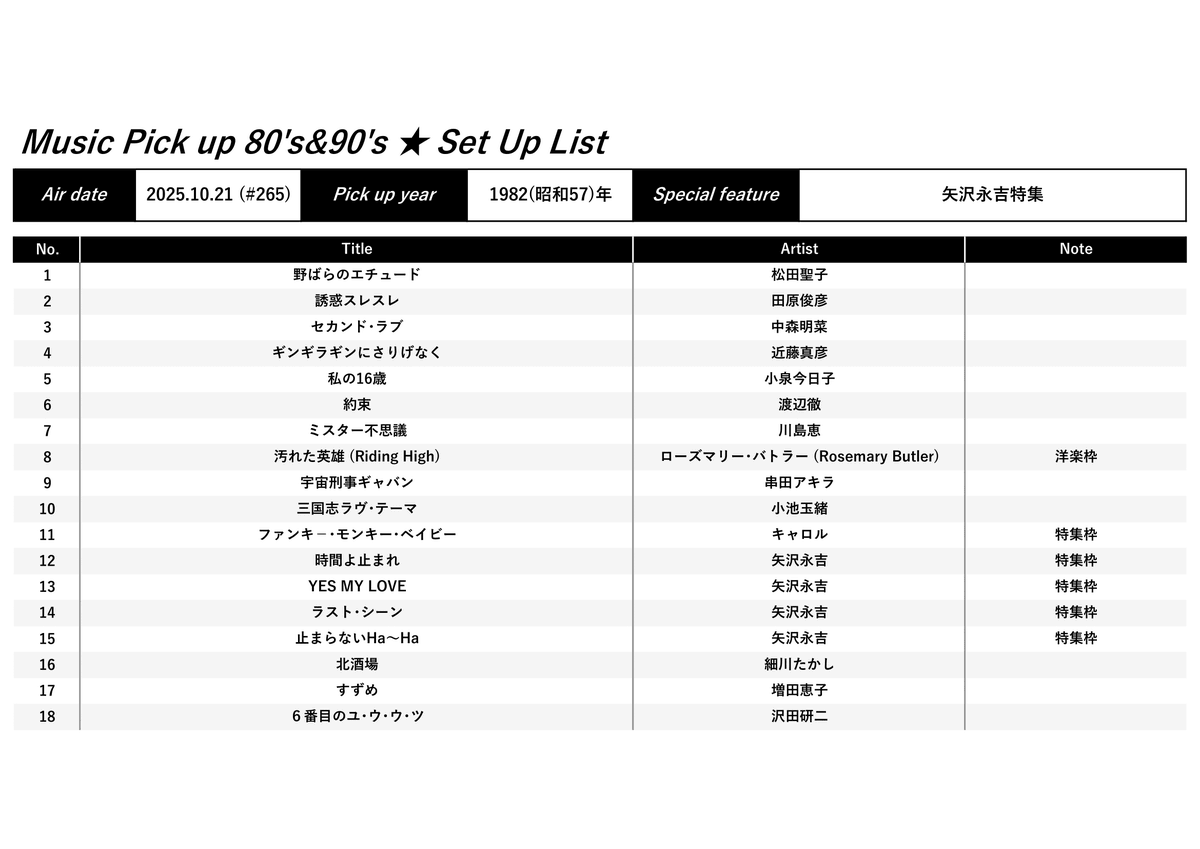 🦊狐吉(こきち)くん ワン･ツー･ツー！ tweet media