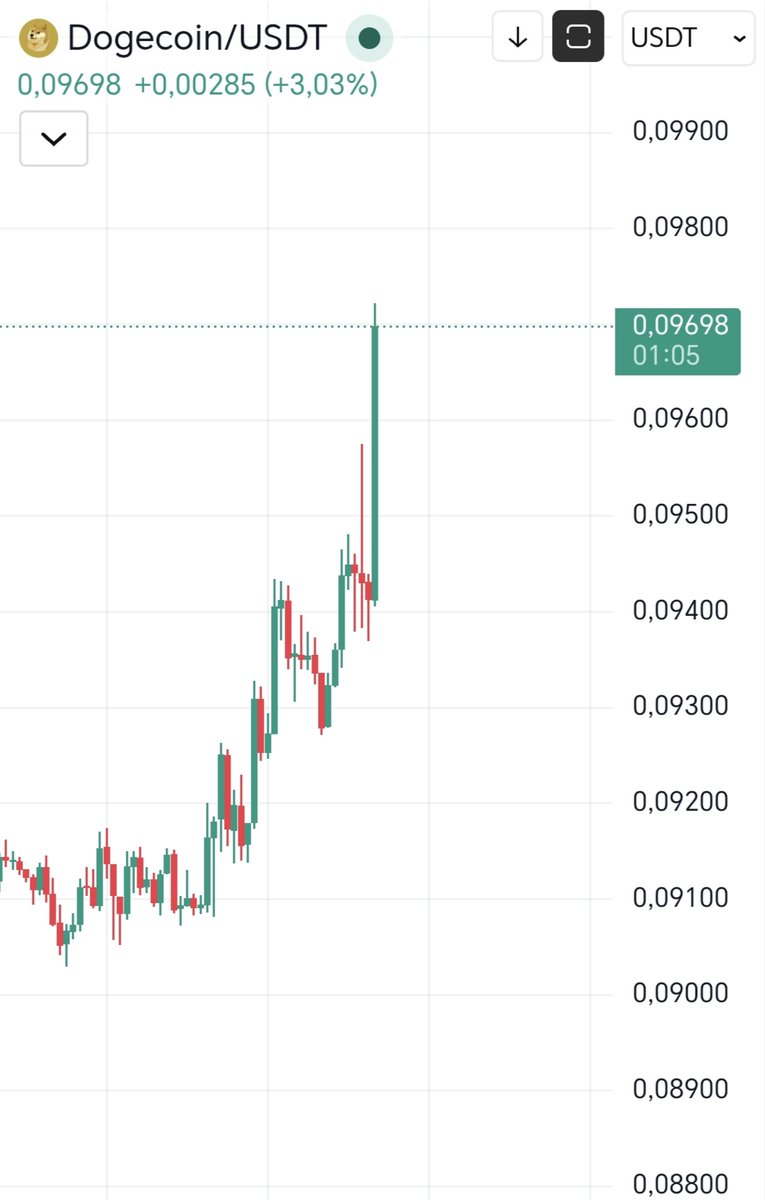46yunus46's tweet photo. ulan doge , bi short açalım dedik attıgı muma bak ırıspıcıcı😭😭😭
#doge #kripto #borsa https://t.co/FP469qTLes
