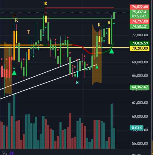 Crypto Canadian tweet media