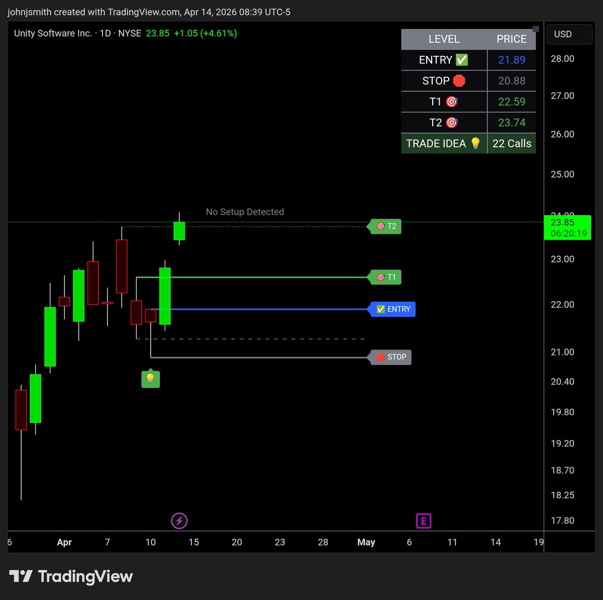 John J. Smith - Options Trader tweet media