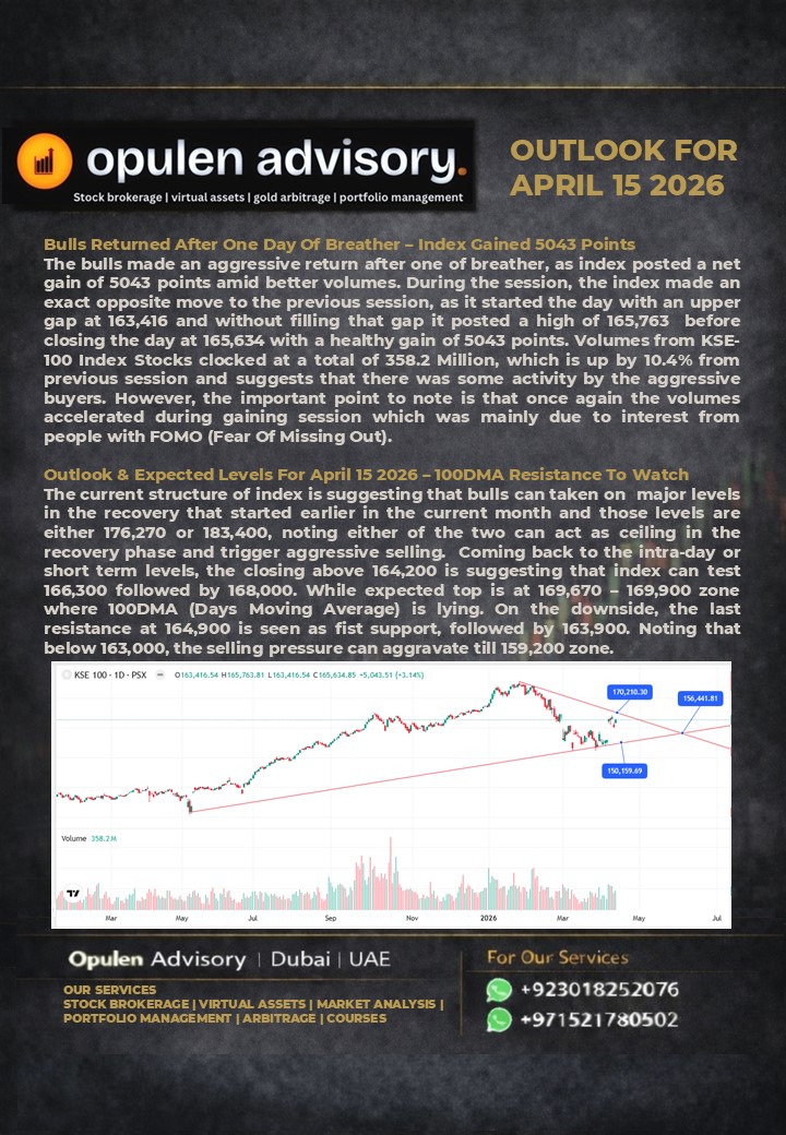 Outlook of #KSE100 Index for The Coming Session APR 15 2026

For Premium Subscription, WhatsApp At +923018252076 / +97152 178 0502

#PSX #kse100index #kse100_index #kse100_closing #PakistanStockExchange #pakistanstock #fxtrading #fxmarket #fxsignals #PSX #FOODS #financialservices