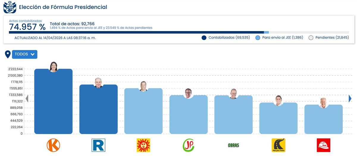 Luis Atusparia tweet media
