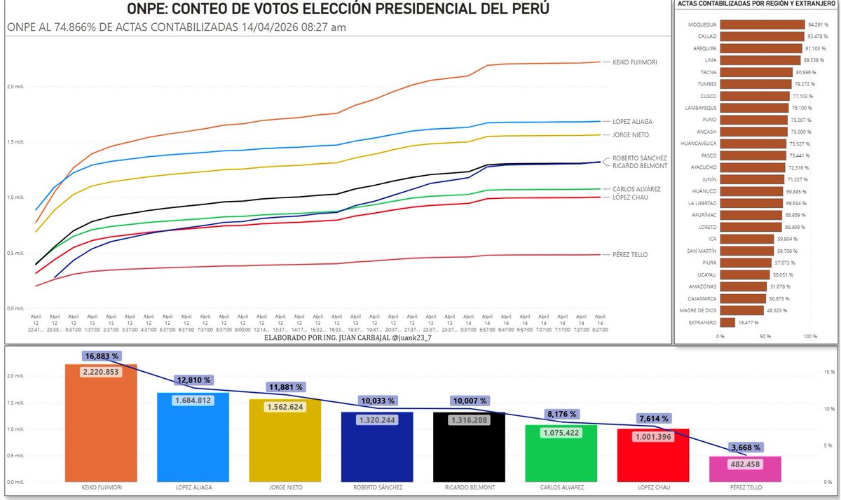 Luis Atusparia tweet media