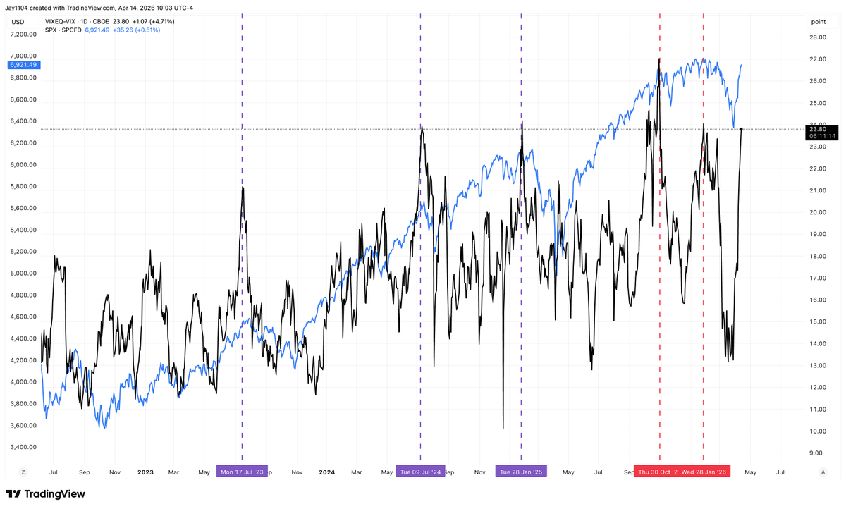 Here we go again, it is the same earnings season playbook.... over and over and over and over again.