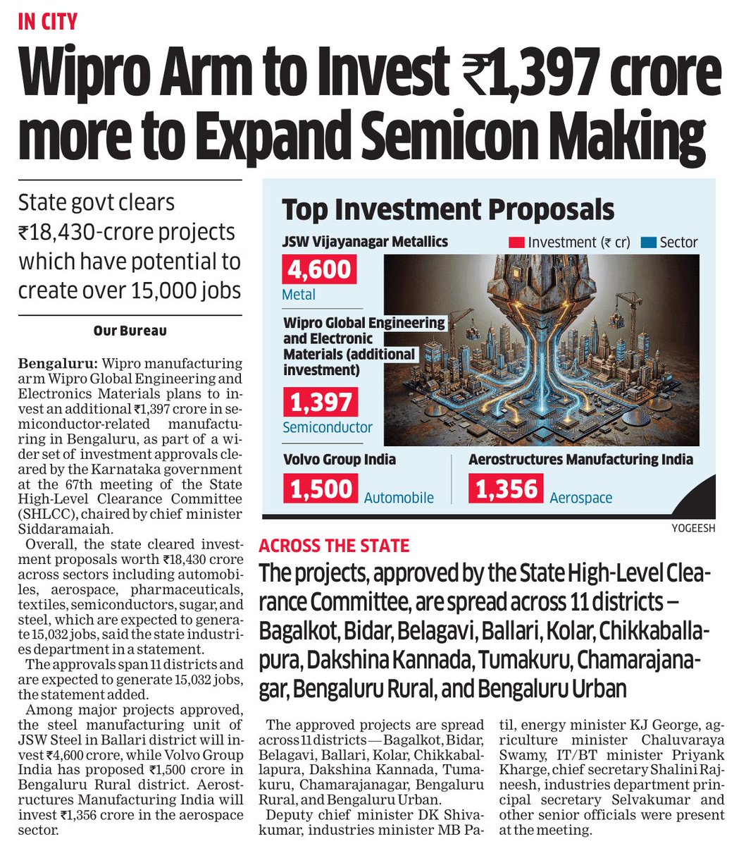 lakshmishaks's tweet photo. Wipro arm to invest ₹1,397 crore in semiconductor manufacturing in Bengaluru; Karnataka cleared ₹18,430 crore across projects with 15,032 jobs. JSW Steel to invest ₹4,600 crore and Volvo ₹1,500 crore as approvals span 11 districts. https://t.co/Y9nOIArp7D