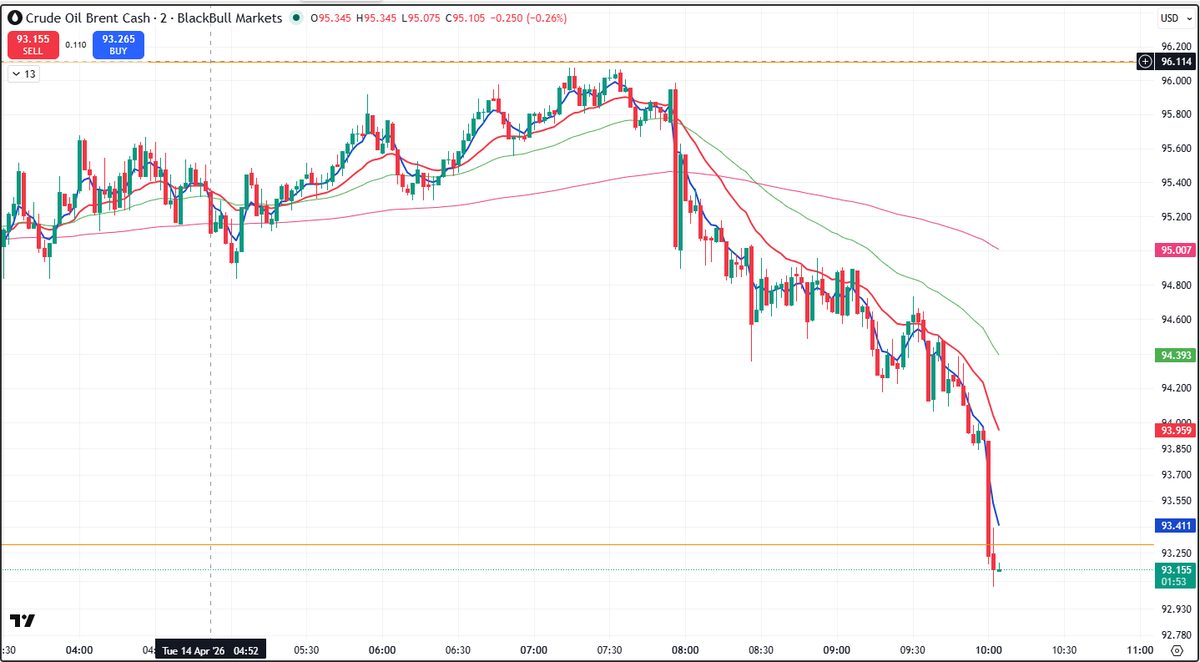 Siddardha 🦁✨ tweet media