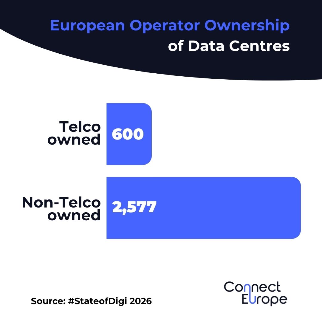Connect Europe tweet media