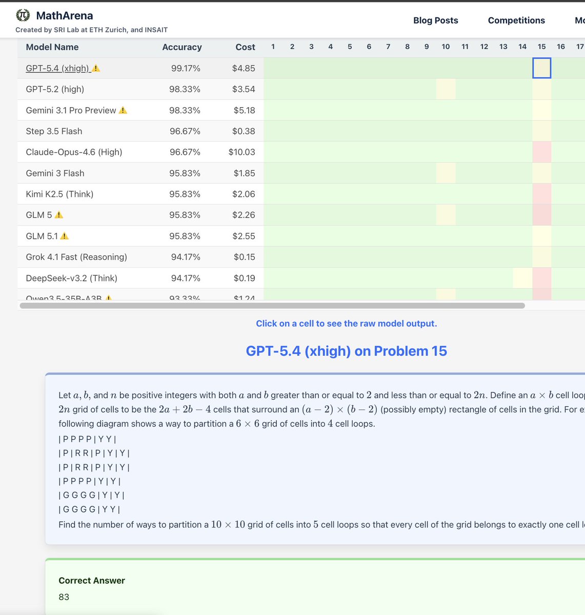 Teortaxes▶️ (DeepSeek 推特🐋铁粉 2023 – ∞) tweet media